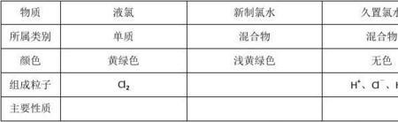 卤族元素氢化物的物态