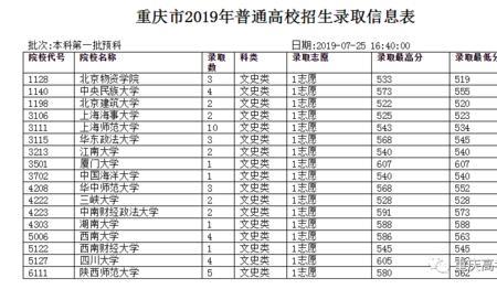 为什么预科必须上本科线