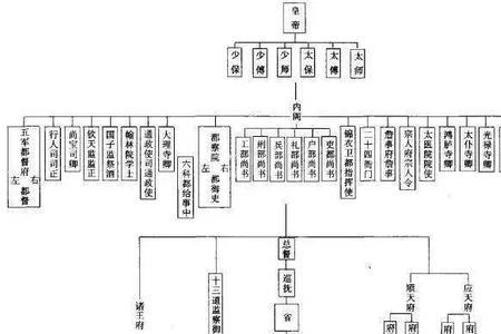 古代如何称呼天