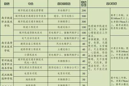 武汉铁路职业学院订单班怎么样