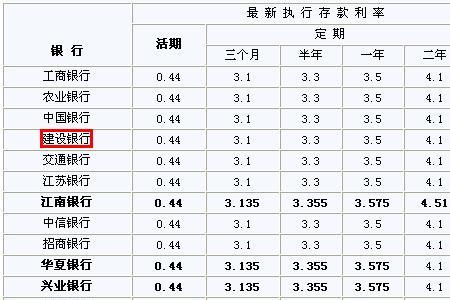 装修贷28厘实际利率是多少