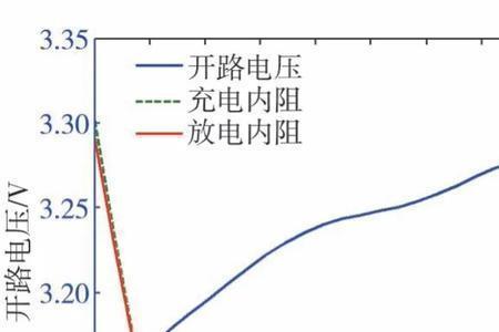 电池电压比较高怎么放电