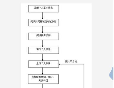 信息技术教师资格证有用吗