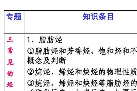 石油的物理性质和化学性质