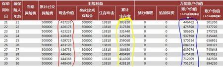 华夏保险定期5年可靠吗