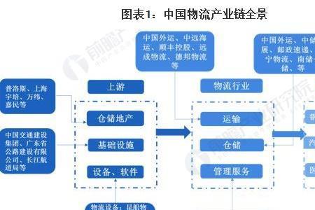 市场和产业的区别