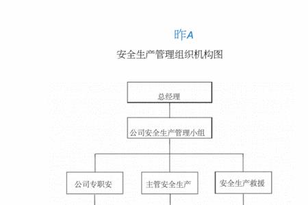 生产组织管理是什么