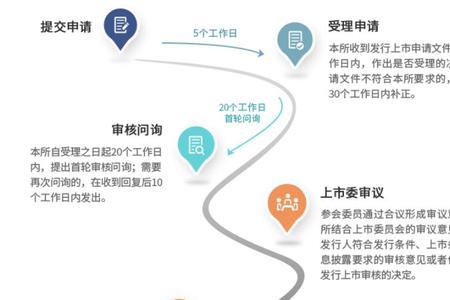 ipo备案制和注册制区别