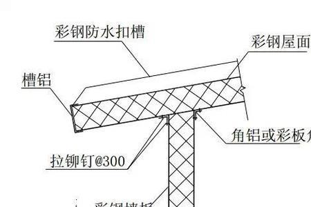 外脚手架屋面檐口如何搭设