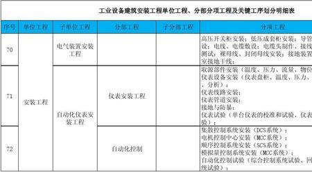 专项工程和单位工程区别