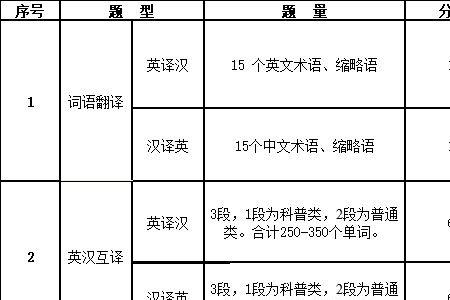 大学考察和考试的区别