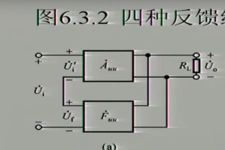 负反馈分为哪四种