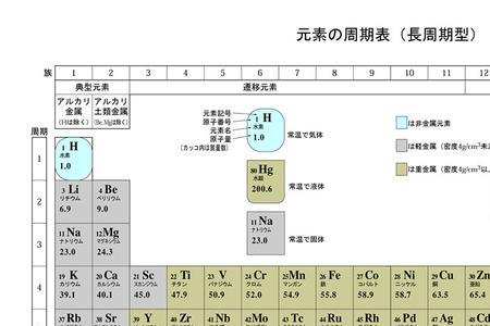 什么叫元素周期表氢后金属