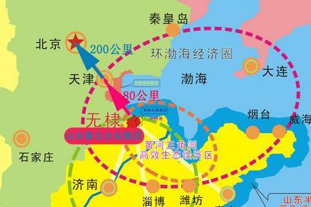 环渤海湾包括哪些城市