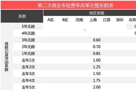 车险报价为啥一天一个价