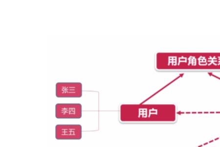 父系继承权限什么意思