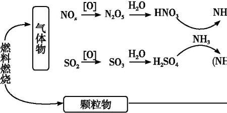 碳酸钡和氯化氢反应