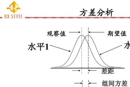 方差分量表怎么看