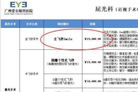 精雕飞秒和全飞秒哪种比较好