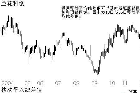 波动趋势什么意思