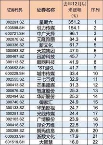 大宗商品概念股有哪些