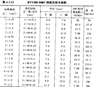 1公分电缆直径是多少