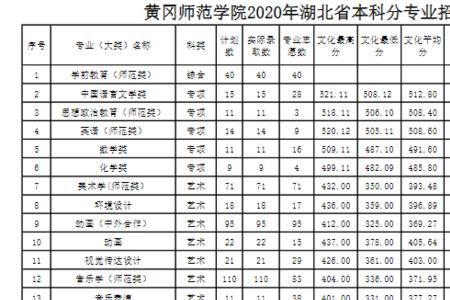 黄冈师范学院有特殊教育专业吗