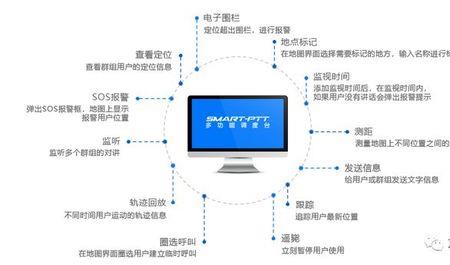 什么是PTT网络