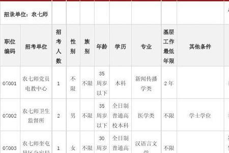 2023浙江省考职位表什么时候出