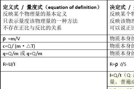 电势差的决定式和定义式