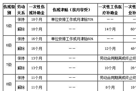 死亡赔偿标准计算表