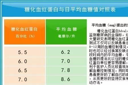 糖化白蛋白缩写