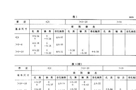 公差表上下偏差怎么查