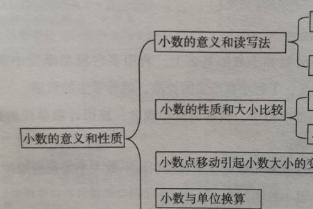 小学数学各名词意义