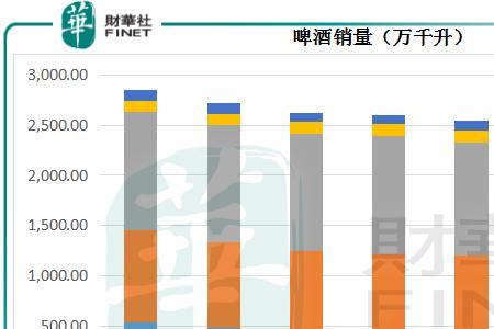 华润啤酒什么时候a股上市