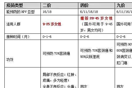 四价医保卡可报销多少