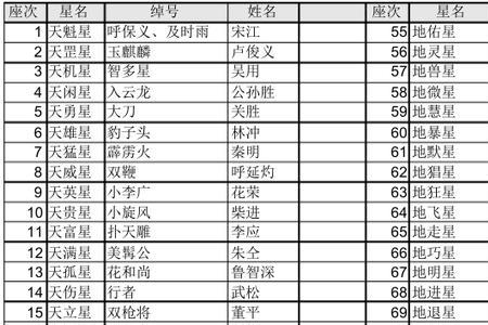 大乐斗对好汉绰号