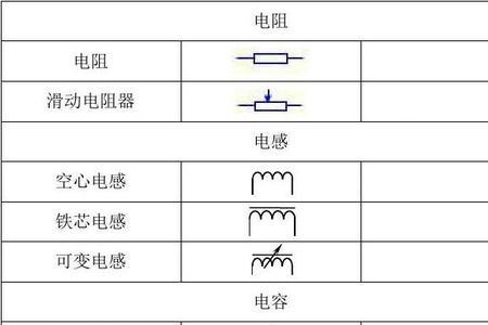 主要逻辑元件与电子元器件区别