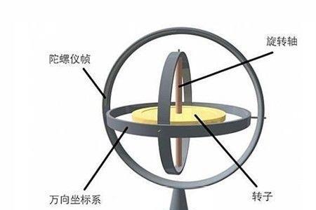 两自由度陀螺的进动性