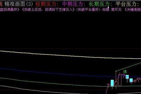 突破压力位怎么样才算站稳