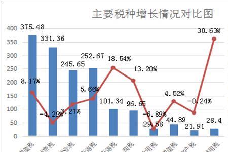 负增长率怎么比较大小