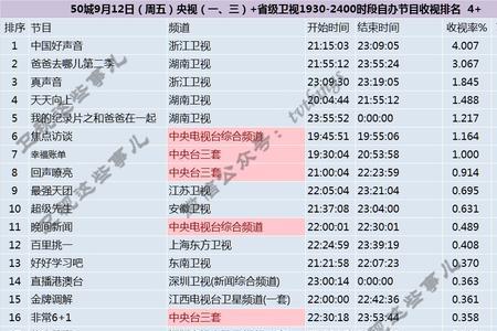 收视率最低的十大综艺