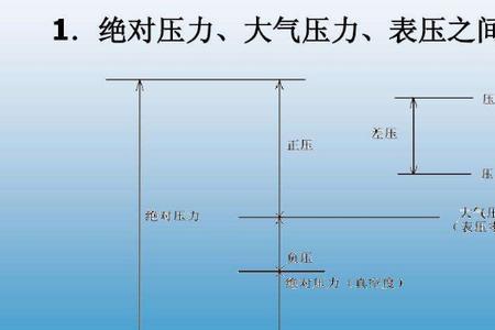 绝对压强怎么算