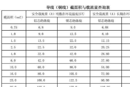 70kw等于多少安电流