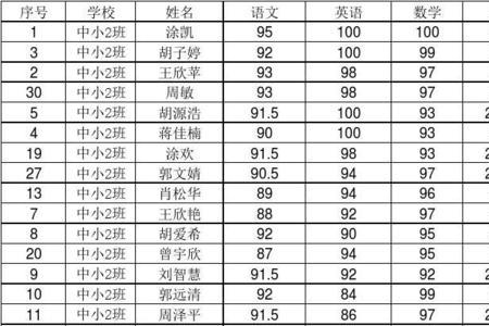 六年级市质检成绩怎么查