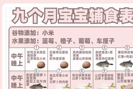 六个月添加辅食是指第六个月么