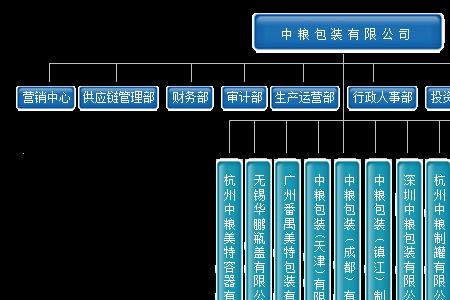 奇瑞商用车岗位等级划分