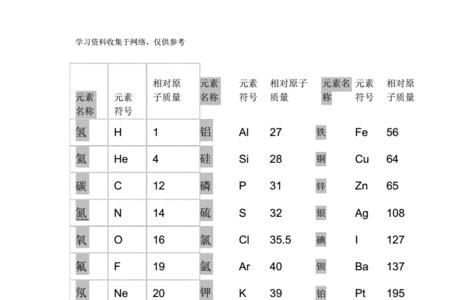 原子量怎么算