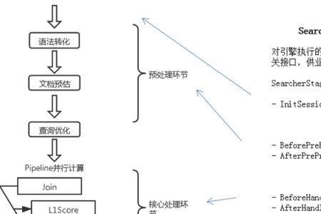 搜索和探索的区别