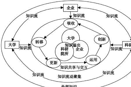 产学研合作是什么时候提出的